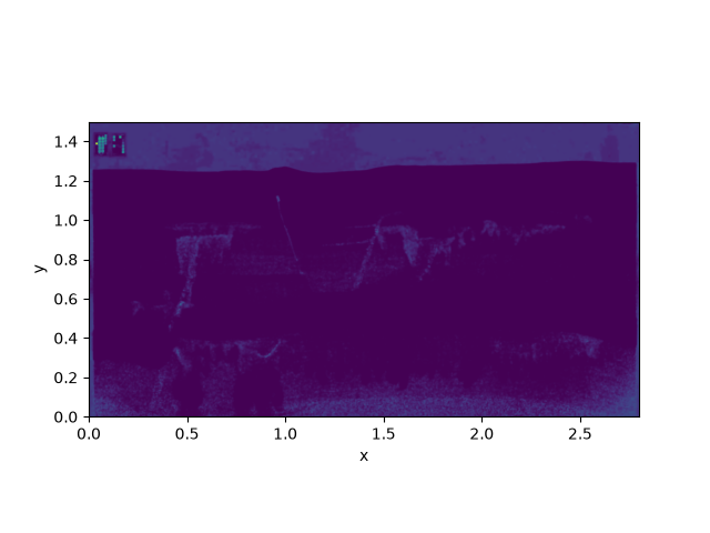plot co2 analysis