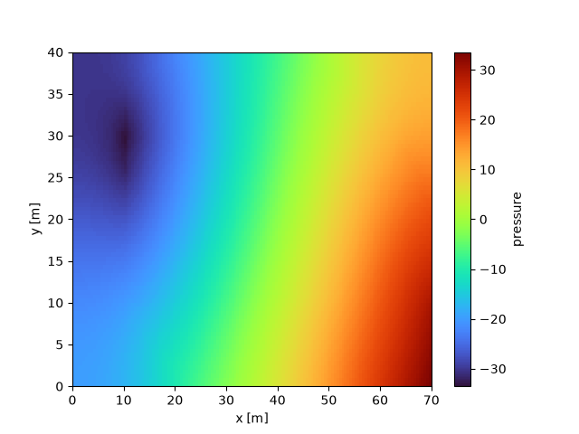 plot distances
