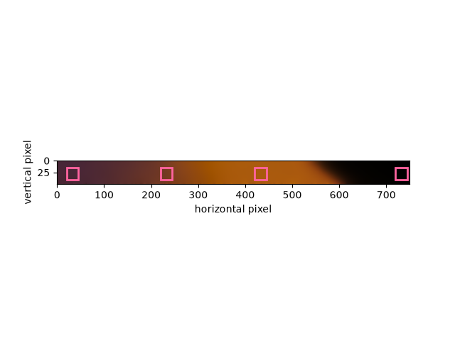 plot kernel interpolation