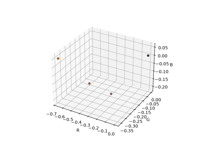 plot kernel interpolation