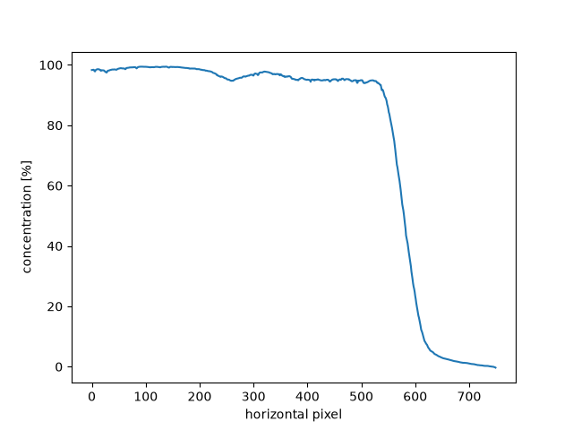 plot kernel interpolation