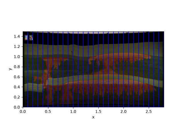 plot optical images