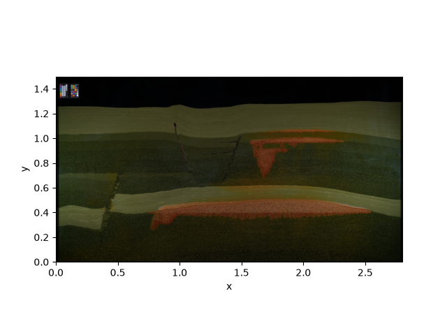 plot reading images
