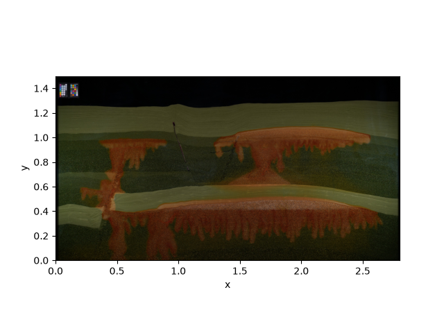 plot reading images
