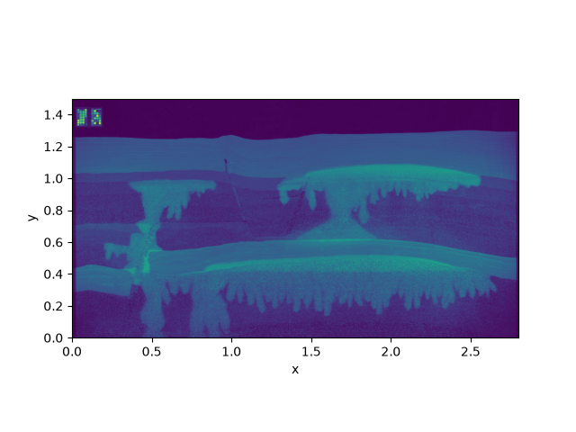 plot reading images
