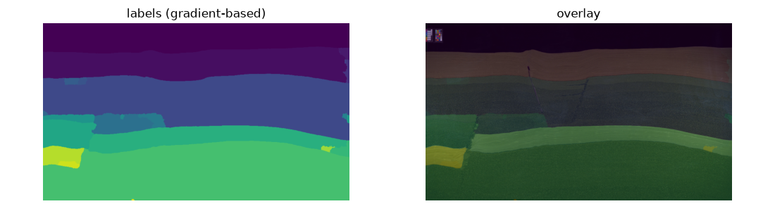 labels (gradient-based), overlay
