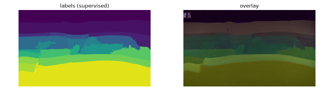 labels (supervised), overlay