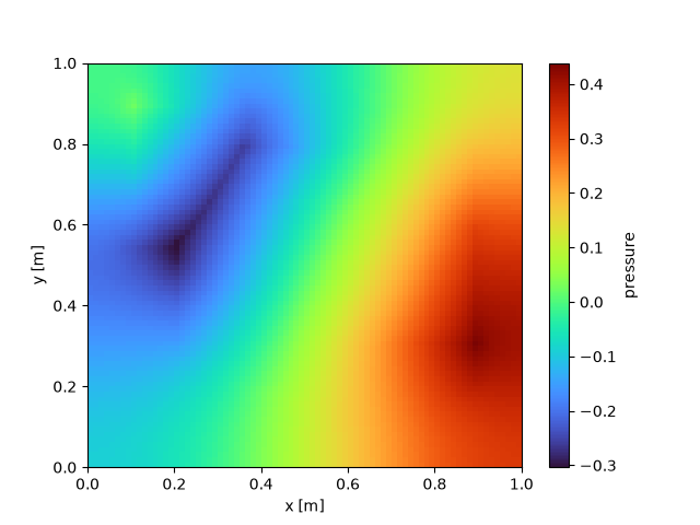 plot wasserstein split square
