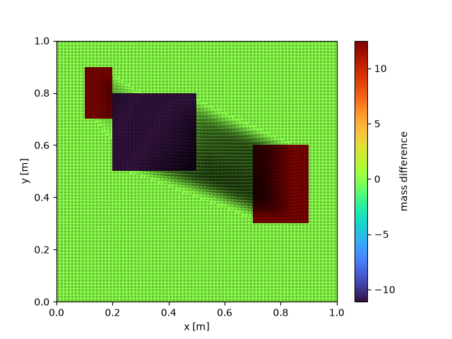 plot wasserstein split square