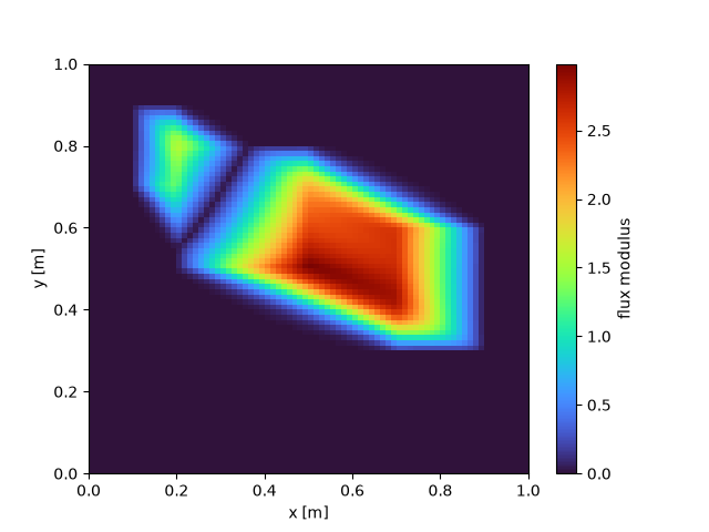 plot wasserstein split square